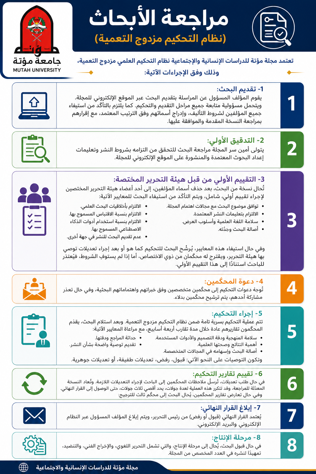 سياسيات